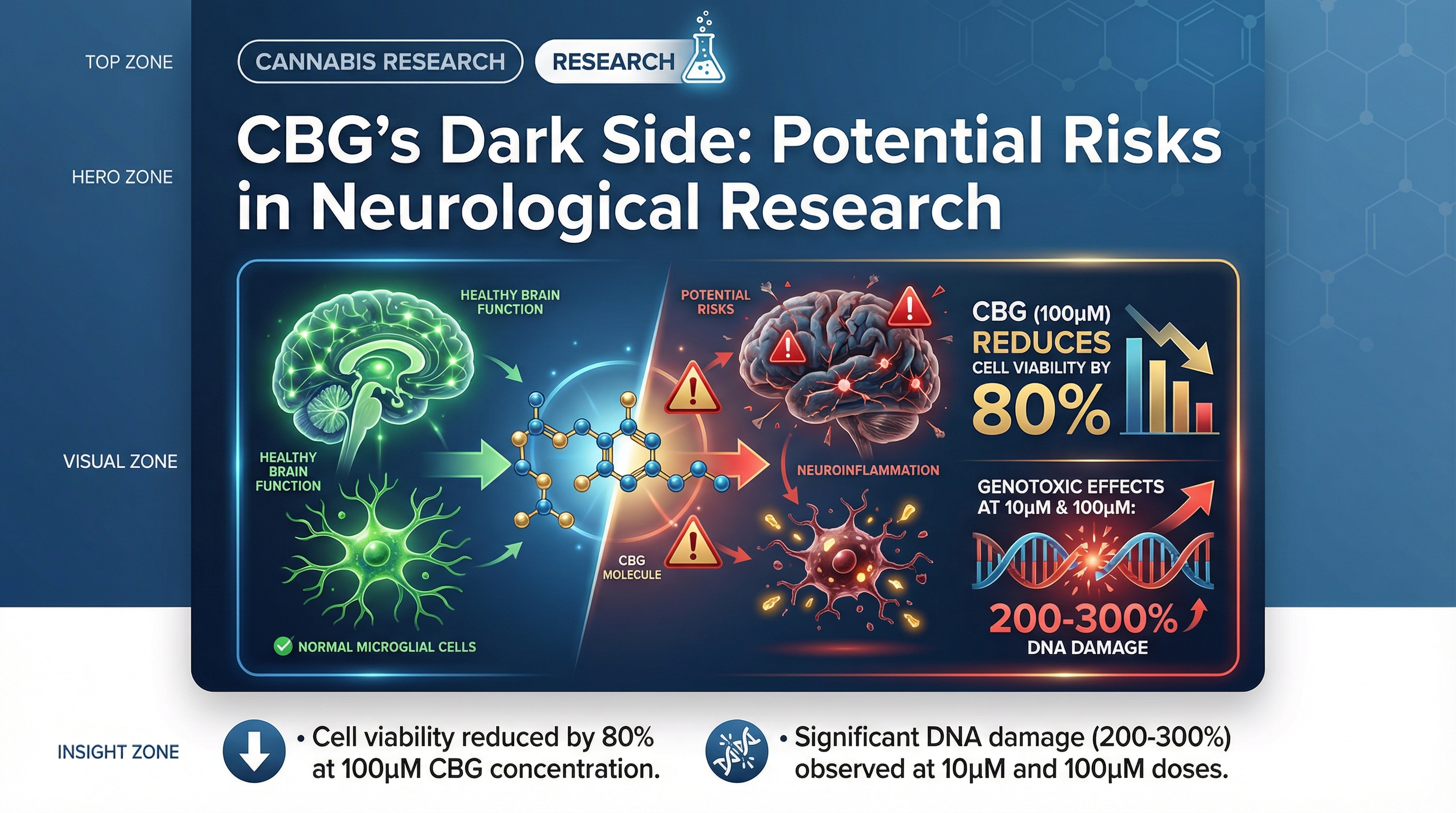 Scientific illustration for Could cannabigerol protect against neuroinflammation? Insights from an in vitro microglial study.