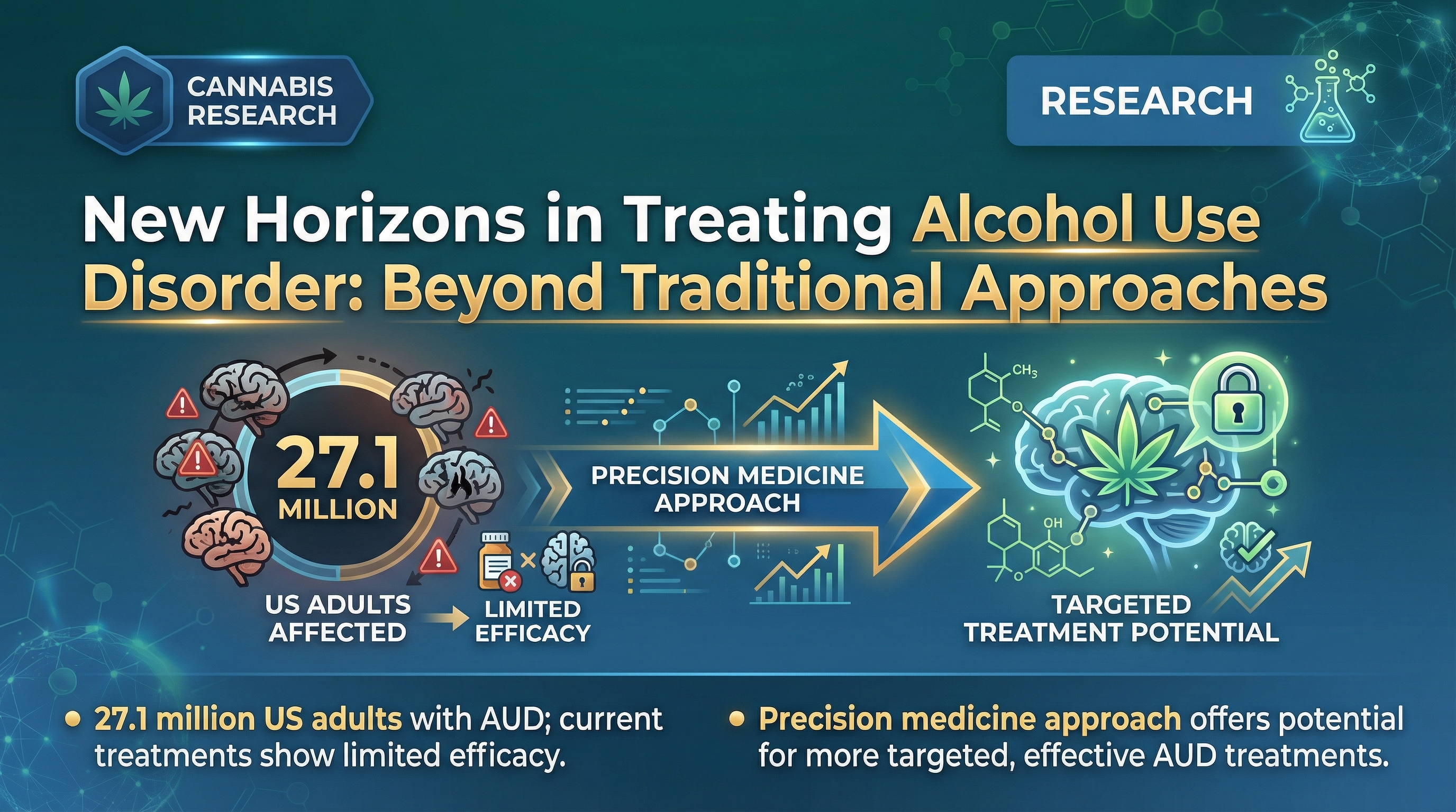 Scientific illustration for Pharmacological interventions for alcohol use disorder: novel insights from recent clinical trials.