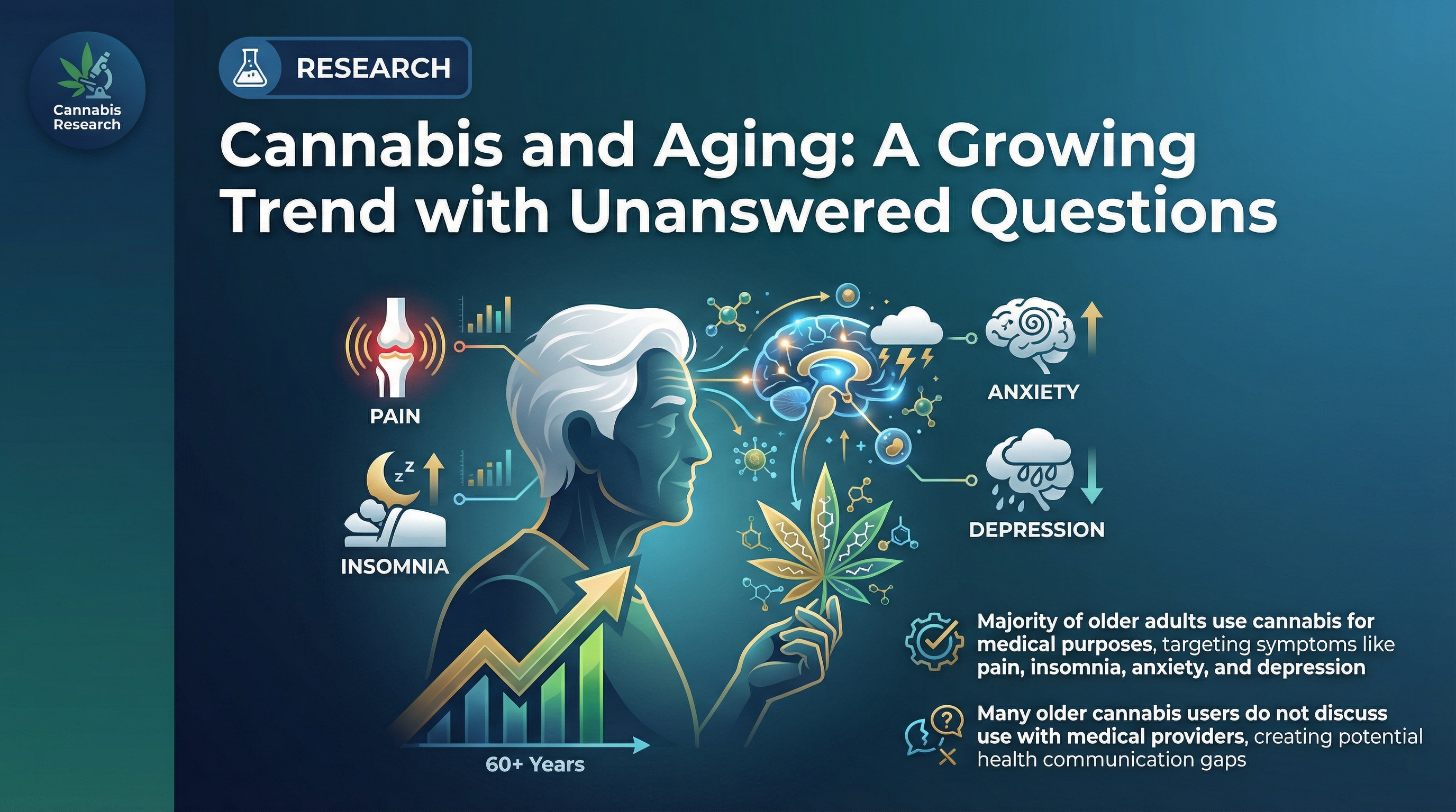 Thumbnail for research paper: Cannabis and Aging: A Growing Trend with Unanswered Questions